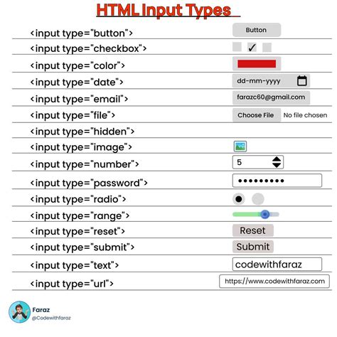 object html input element.